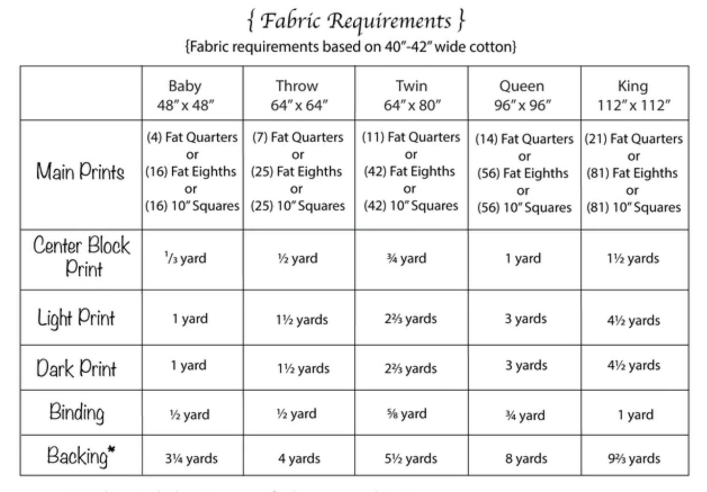 Paving Stones Quilt Kit Blue